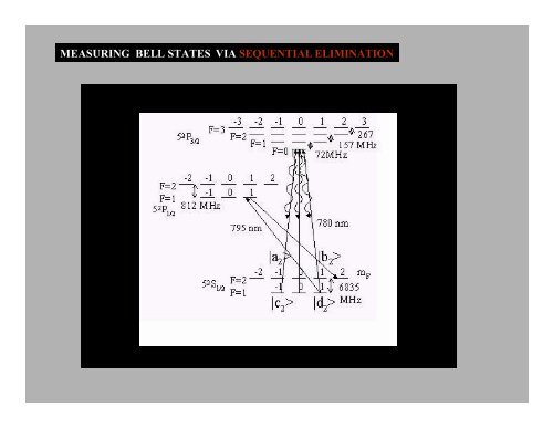 a trapped-atom quantum memory (PDF) - MIT