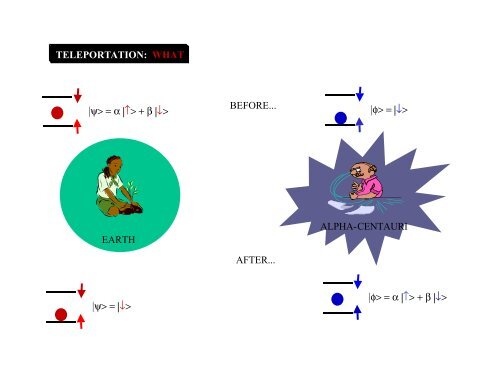 a trapped-atom quantum memory (PDF) - MIT