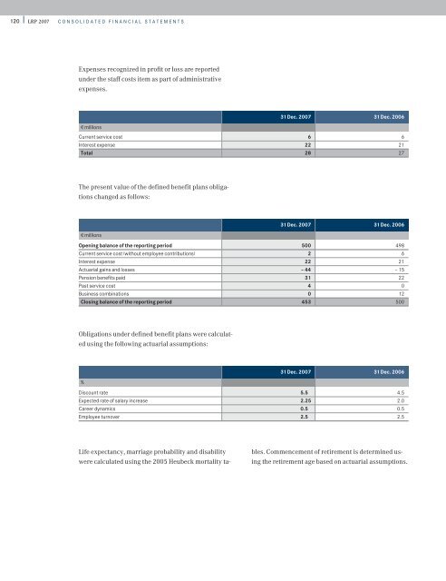 Annual Report LRP 2007 - Rheinland Pfalz Bank