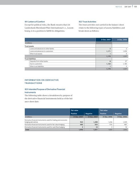 Annual Report LRP 2007 - Rheinland Pfalz Bank