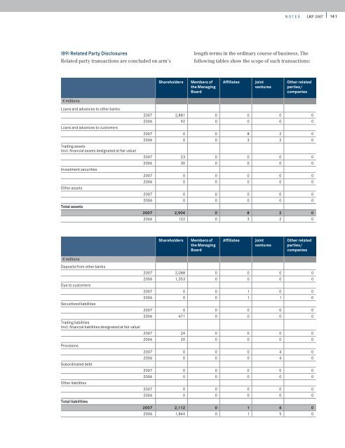 Annual Report LRP 2007 - Rheinland Pfalz Bank