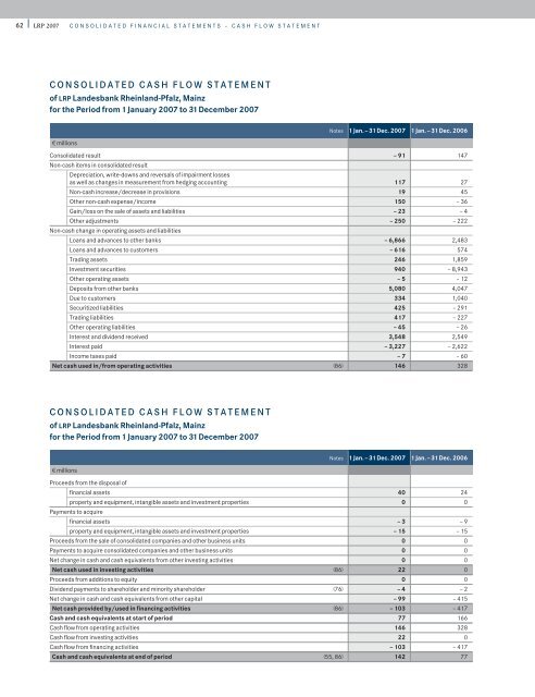 Annual Report LRP 2007 - Rheinland Pfalz Bank