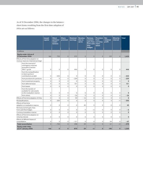 Annual Report LRP 2007 - Rheinland Pfalz Bank