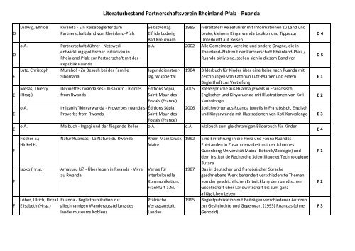 Literaturbestand Partnerschaftsverein Rheinland-Pfalz - Ruanda