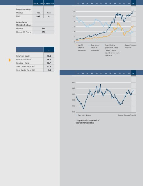 Annual Report 2006 - Rheinland Pfalz Bank