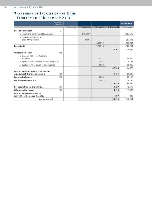 Annual Report 2006 - Rheinland Pfalz Bank