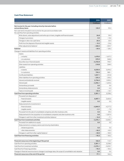Annual Report 2006 - Rheinland Pfalz Bank