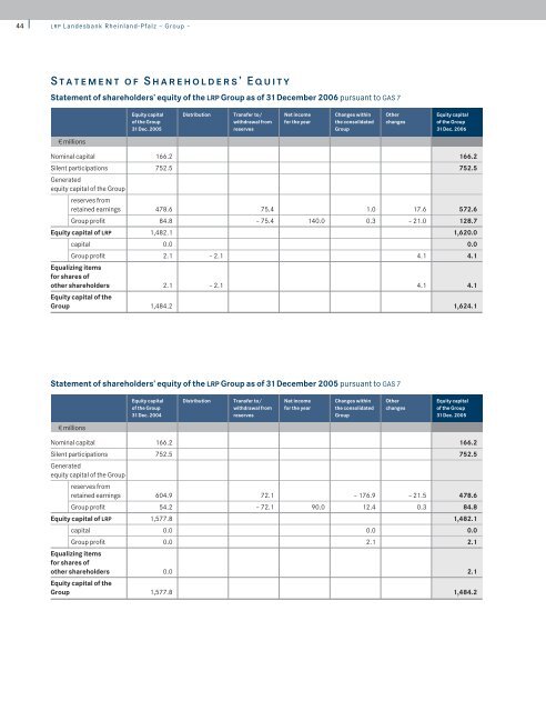 Annual Report 2006 - Rheinland Pfalz Bank