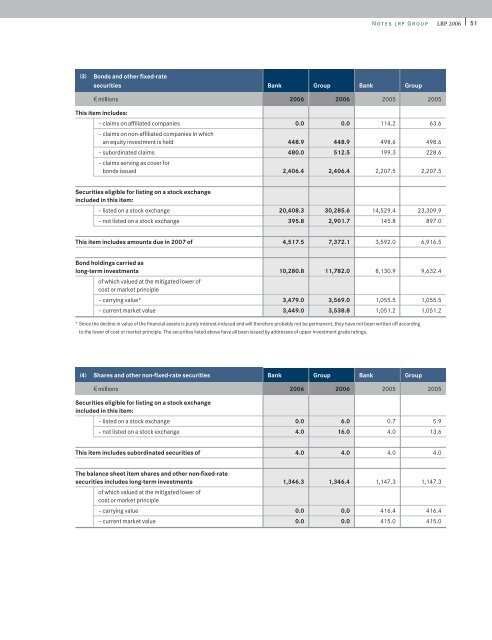 Annual Report 2006 - Rheinland Pfalz Bank