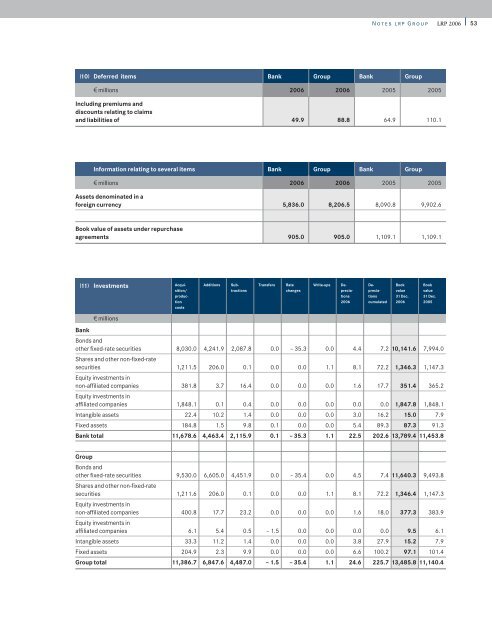 Annual Report 2006 - Rheinland Pfalz Bank