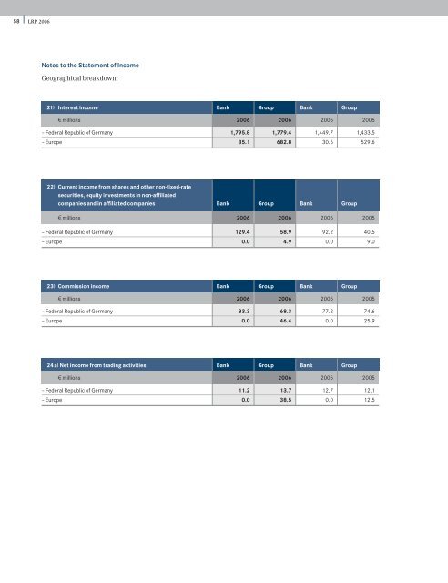 Annual Report 2006 - Rheinland Pfalz Bank