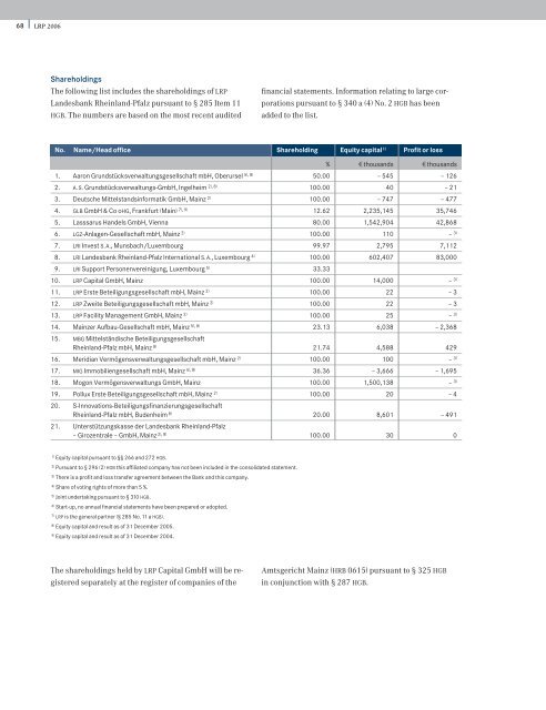 Annual Report 2006 - Rheinland Pfalz Bank