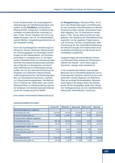 GEWÃSSER IN RHEINLAND-PFALZ