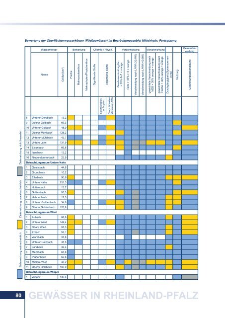 GEWÃSSER IN RHEINLAND-PFALZ