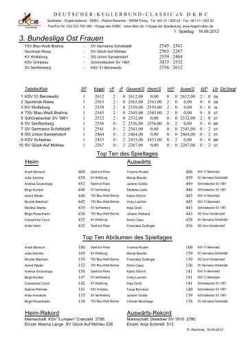 3. Bundesliga Ost Frauen - DKBC