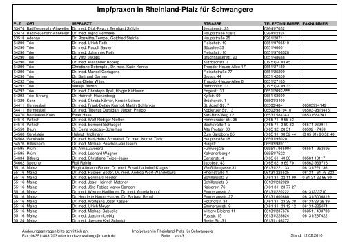 Impfpraxen in Rheinland-Pfalz fÃ¼r Schwangere