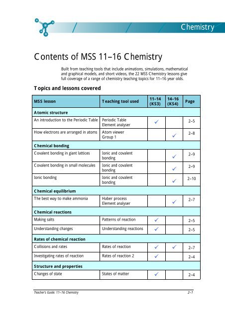 Science Content Guide - RM.com