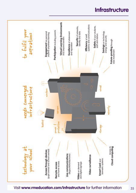 Classroom Technologies Classroom Technologies - RM.com