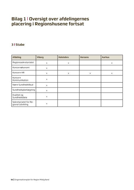 Organisationsplan - Region Midtjylland