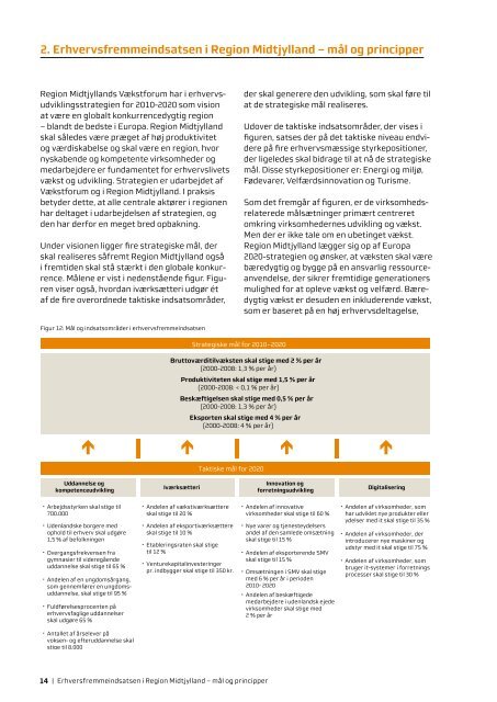 Entreprenørskab og forretningsudvikling i Region Midtjylland