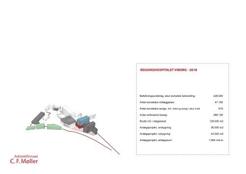 regionshospitalet ViBorg prospekt - Region Midtjylland