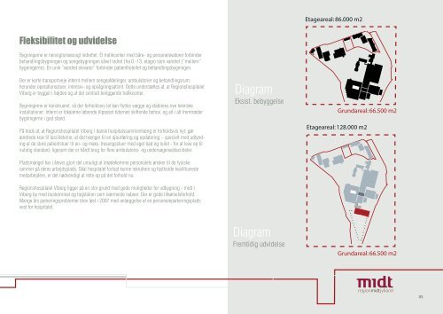 regionshospitalet ViBorg prospekt - Region Midtjylland