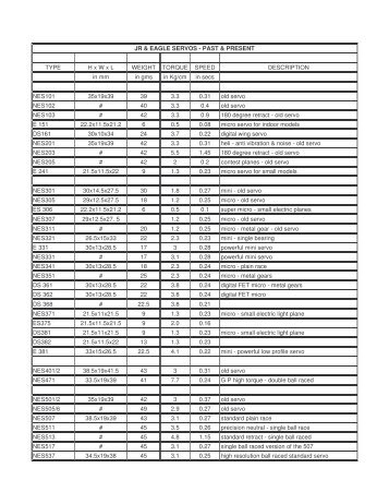 JR Servo Information