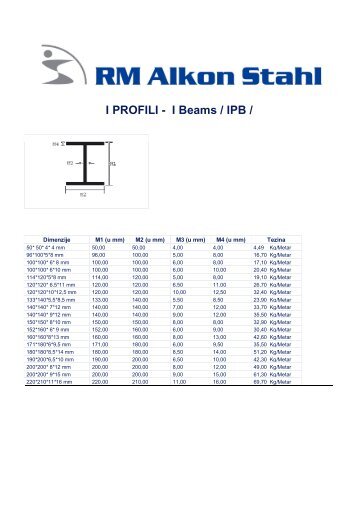 I PROFILI - I Beams / IPB / - RM Alkon Stahl