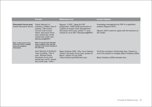 A GUIDE TO REFERENCING with examples in the Harvard style