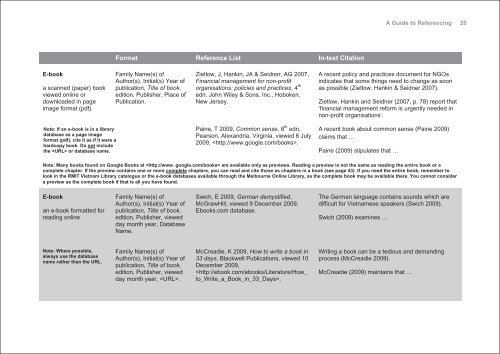 A GUIDE TO REFERENCING with examples in the Harvard style