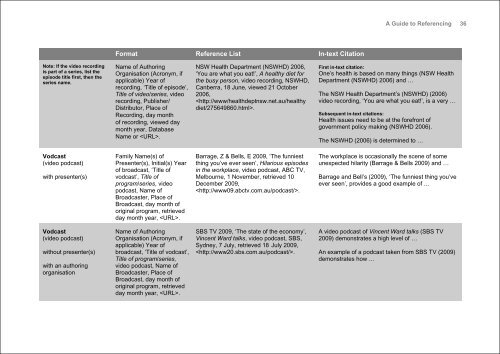 A GUIDE TO REFERENCING with examples in the Harvard style