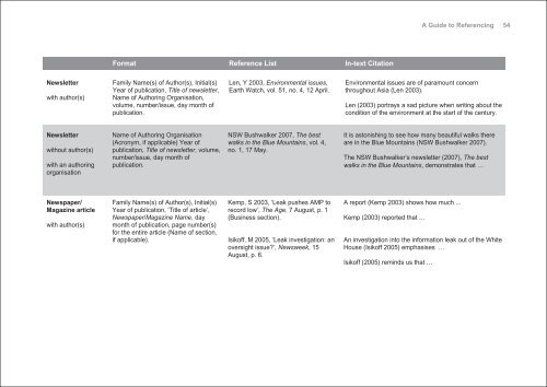 A GUIDE TO REFERENCING with examples in the Harvard style