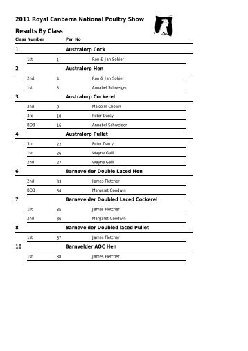 2011 Royal Canberra National Poultry Show Results By Class