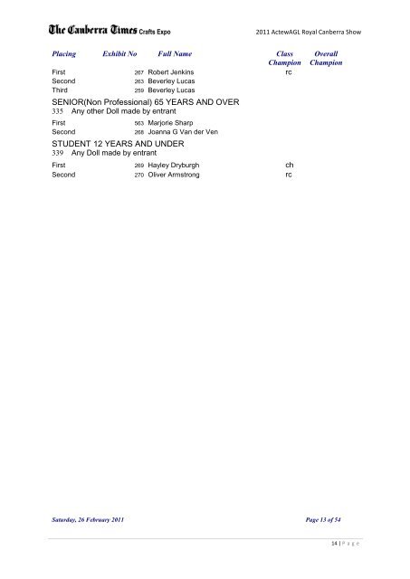 RESULTS - Royal National Capital Agricultural Society