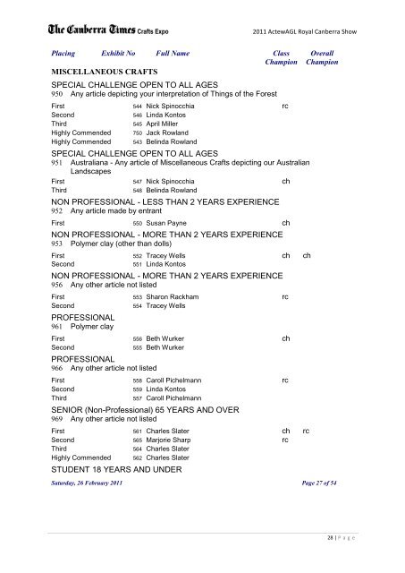 RESULTS - Royal National Capital Agricultural Society