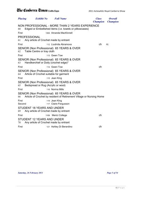 RESULTS - Royal National Capital Agricultural Society