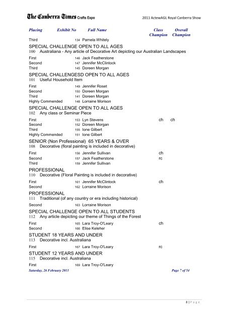 RESULTS - Royal National Capital Agricultural Society