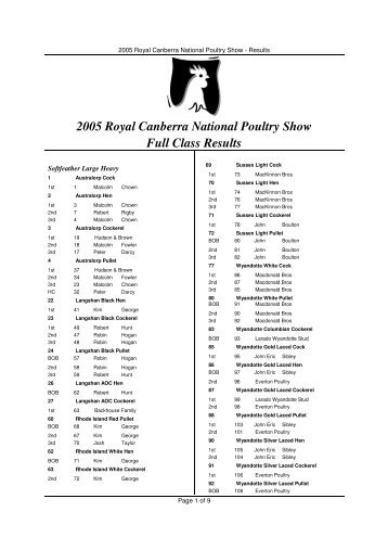 2005 Royal Canberra National Poultry Show Full ... - Rncas.org.au