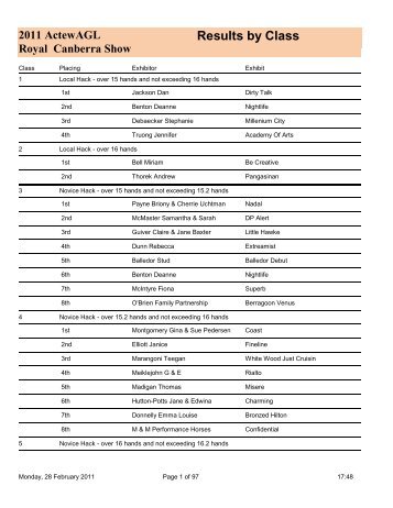 Results by Class