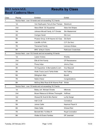 Results by Class 2013 ActewAGL Royal Canberra Show