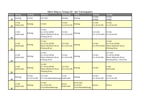 Mein Weg zu Tempo 50 - der Trainingsplan - RoadBIKE