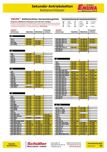 Sekundär-Antriebsketten Kettenschlösser - Enuma