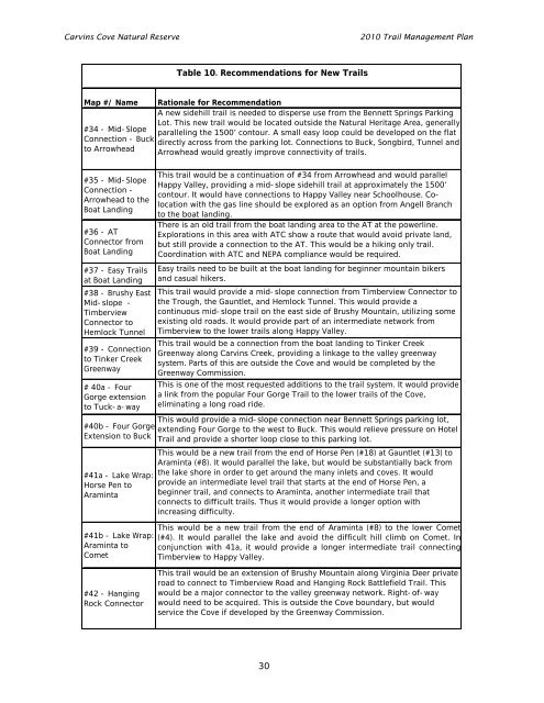 Carvins Cove Trail Plan - Roanoke