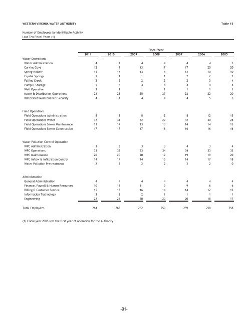 Comprehensive Annual Financial Report June 30, 2011 - Western ...