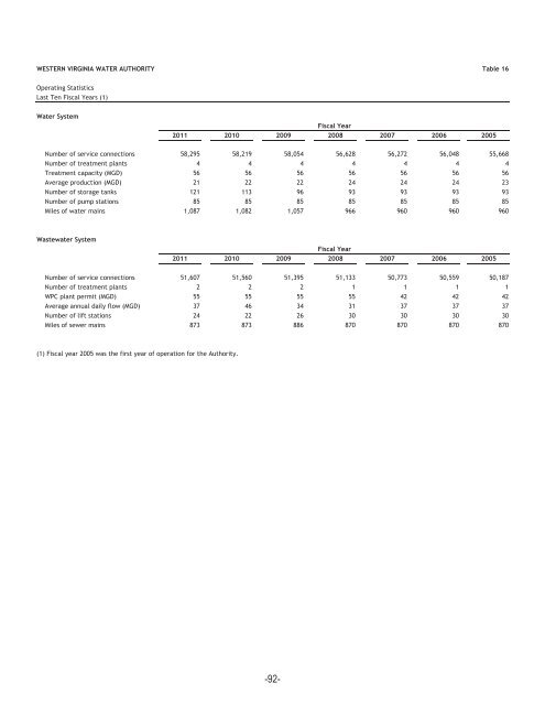 Comprehensive Annual Financial Report June 30, 2011 - Western ...