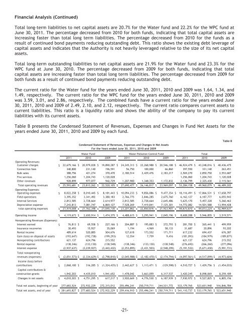 Comprehensive Annual Financial Report June 30, 2011 - Western ...