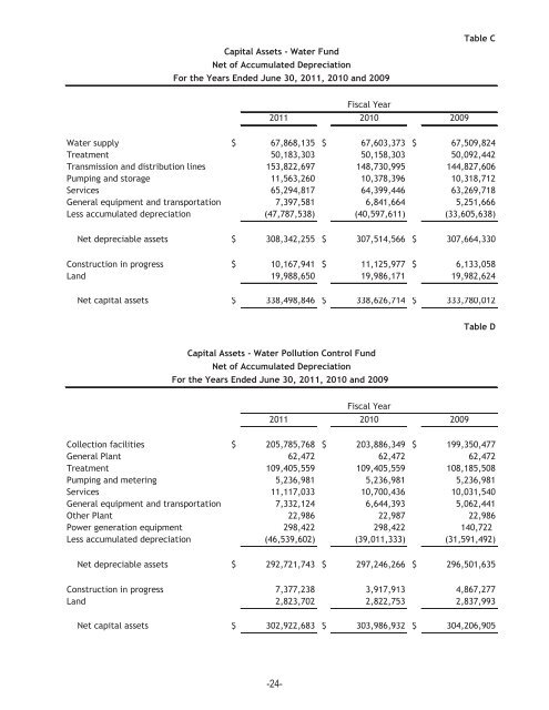 Comprehensive Annual Financial Report June 30, 2011 - Western ...