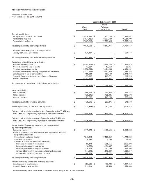 Comprehensive Annual Financial Report June 30, 2011 - Western ...