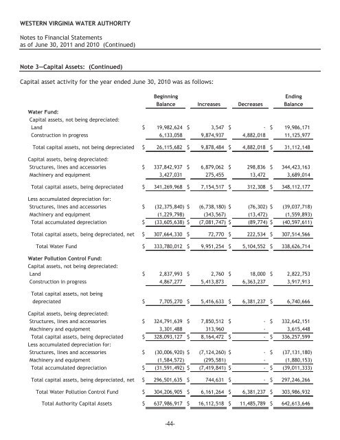 Comprehensive Annual Financial Report June 30, 2011 - Western ...