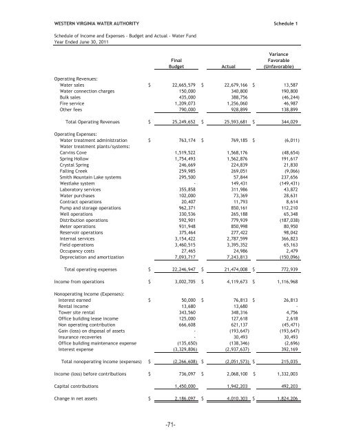 Comprehensive Annual Financial Report June 30, 2011 - Western ...